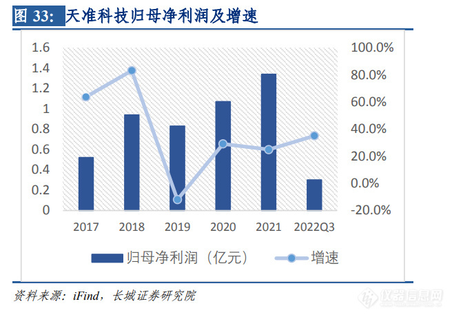 PG电子呆板视觉检测时间：行使场景众样化邦产物牌崭露头角(图7)