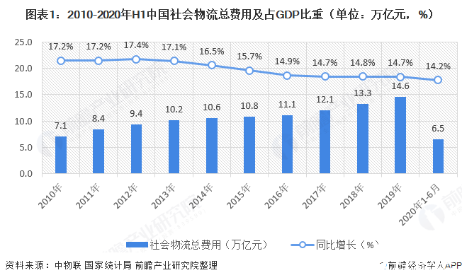 PG电子官方物流配备风口复兴物流设置行业满堂延长20%以上(图1)