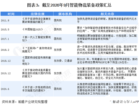 PG电子官方物流配备风口复兴物流设置行业满堂延长20%以上(图3)