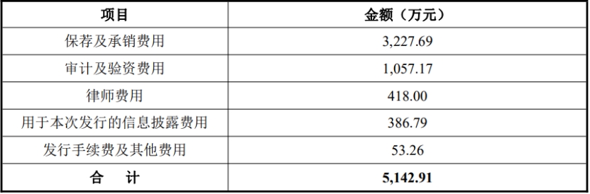 PG电子官方网站铭科精技换手率82% IPO募资5亿元2021年净利润降落(图2)