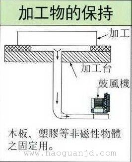 电子包装呆板高压风机高压饱风机(图2)