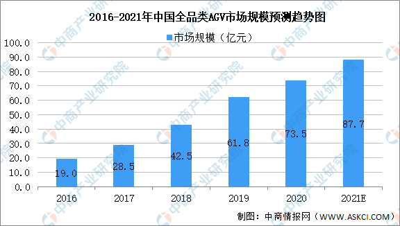 PG电子官方2021年中邦智能物流摆设行业及其细分界限市集周围预测判辨（图）(图2)