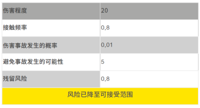 电子劳易测使用案例：包装板滞装备危急评估(图4)