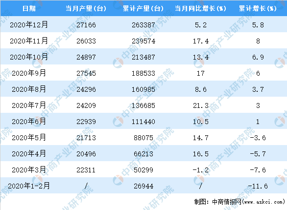 PG电子官方2020年中邦包装专用筑筑产量数据统计领悟(图2)