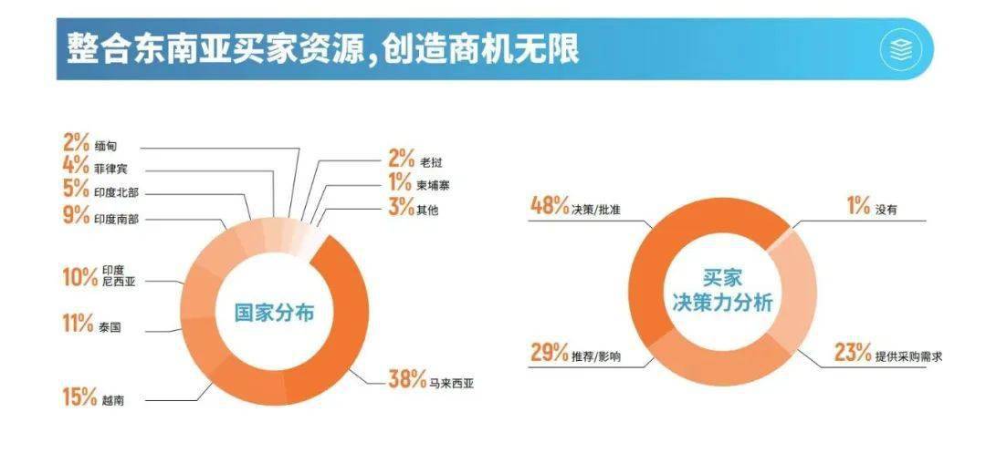 PG电子头条 转战出海2023东南亚包装工业展览会带你走进东南亚包装届友人圈！(图3)