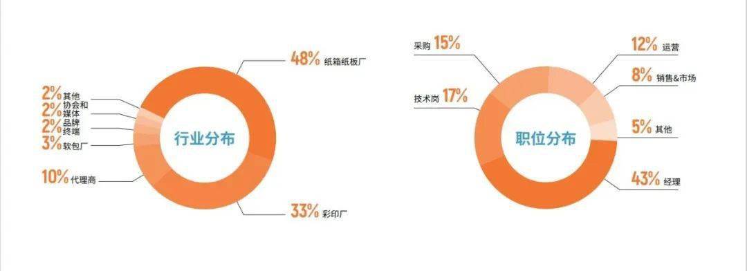 PG电子头条 转战出海2023东南亚包装工业展览会带你走进东南亚包装届友人圈！(图4)