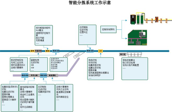 电子物流装置范畴三家企业接连上市主旨上风与繁荣潜力详解(图5)