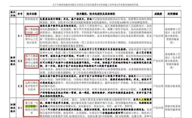 电子物流装置范畴三家企业接连上市主旨上风与繁荣潜力详解(图7)