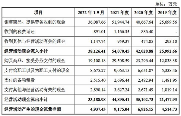 PG电子利安科技营收连升昨年净利降 生意高度依赖罗技集团(图2)