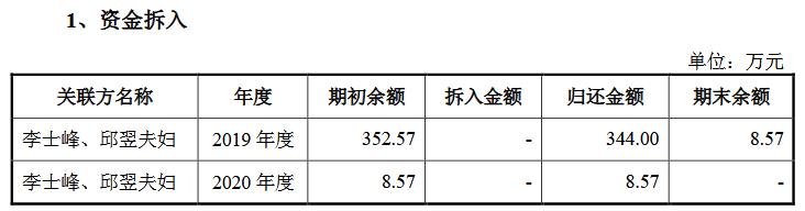 PG电子利安科技营收连升昨年净利降 生意高度依赖罗技集团(图4)