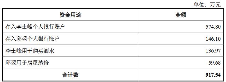 PG电子利安科技营收连升昨年净利降 生意高度依赖罗技集团(图6)