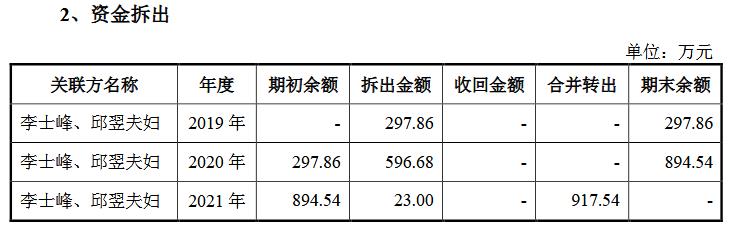 PG电子利安科技营收连升昨年净利降 生意高度依赖罗技集团(图5)