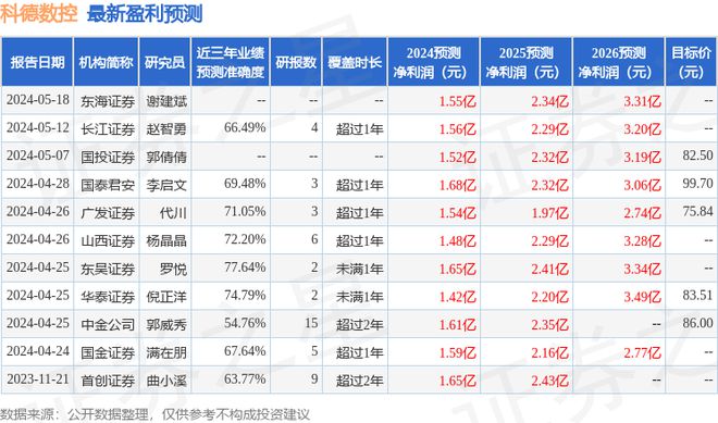 PG电子官方网站科德数控：6月26日构制现场观察行为宁银理财、邦投契械参预(图1)