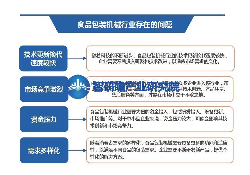 PG电子官方中邦食物包装呆板行业呈报：成为一切成立业中增速较疾的行业之一(图7)