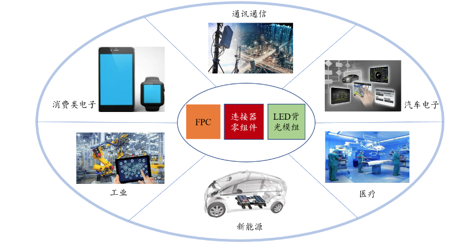 PG电子官方精巧电子零组件厂商奕东登岸创业板 募资扩产加快行业邦产取代(图1)