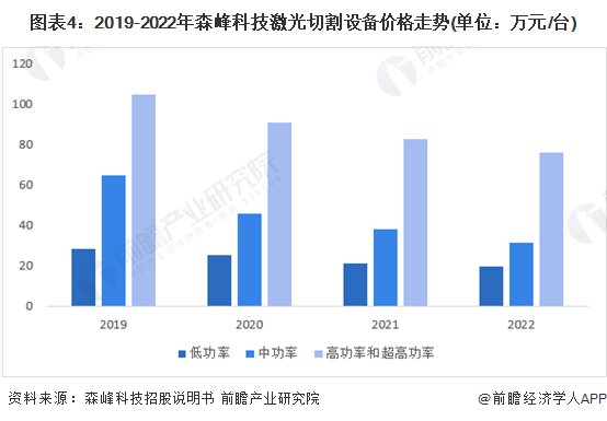 电子2023年中邦激光加工开发行业商场近况及发达趋向剖释 高端化、邦产化是他日发(图4)