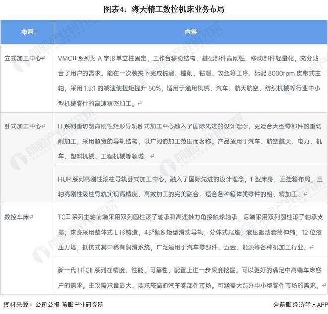 PG电子官方【前瞻剖判】2023-2028年中邦数控机床行业竞赛式样剖判(图4)