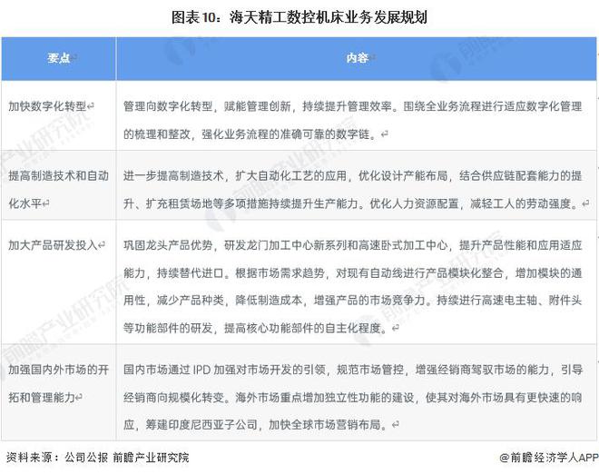 PG电子官方【前瞻剖判】2023-2028年中邦数控机床行业竞赛式样剖判(图5)