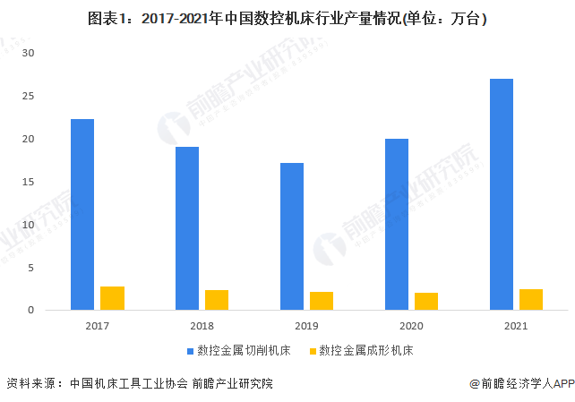 PG电子官方网站【提倡保藏】重磅！2023年宁波市数控机床财富链全景图谱(附财富(图1)