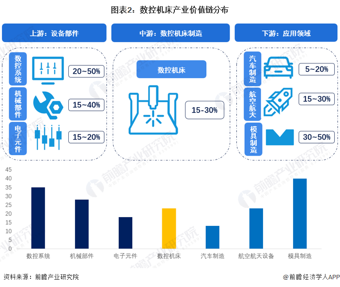 PG电子官方网站【提倡保藏】重磅！2023年宁波市数控机床财富链全景图谱(附财富(图2)