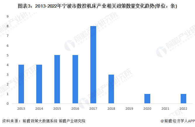 PG电子官方网站【提倡保藏】重磅！2023年宁波市数控机床财富链全景图谱(附财富(图3)