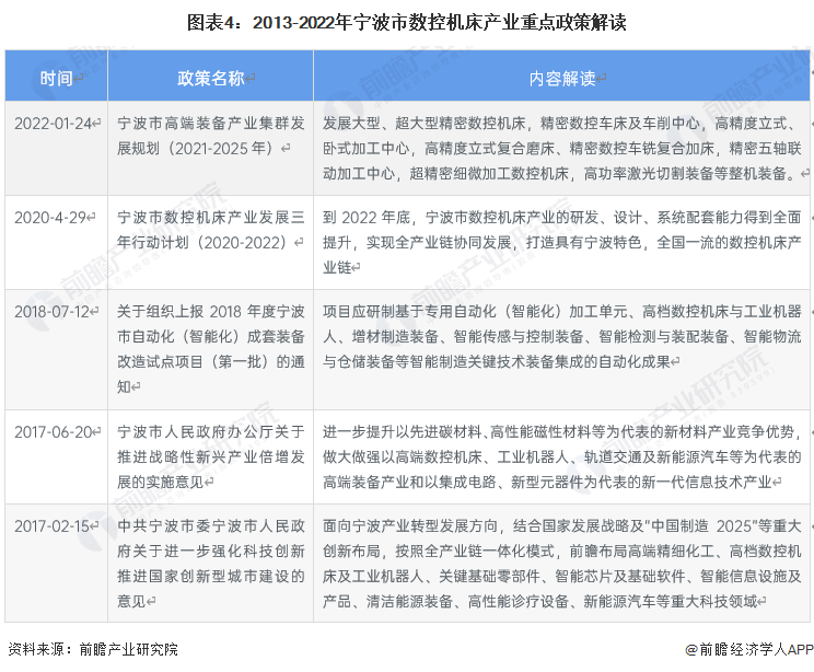 PG电子官方网站【提倡保藏】重磅！2023年宁波市数控机床财富链全景图谱(附财富(图4)