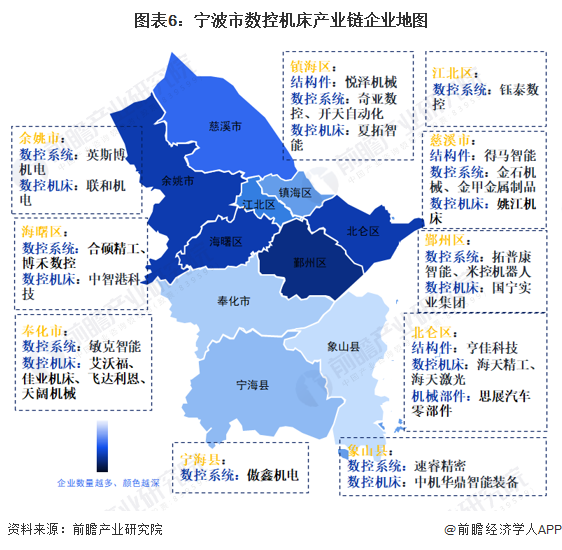 PG电子官方网站【提倡保藏】重磅！2023年宁波市数控机床财富链全景图谱(附财富(图6)