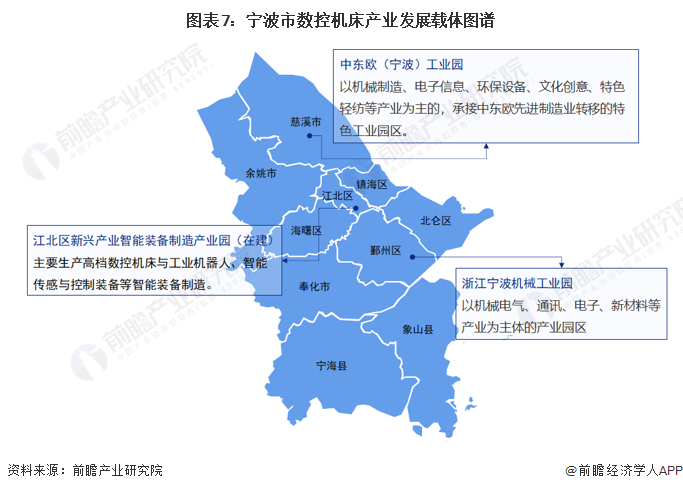 PG电子官方网站【提倡保藏】重磅！2023年宁波市数控机床财富链全景图谱(附财富(图7)