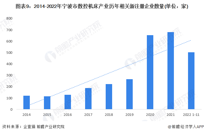 PG电子官方网站【提倡保藏】重磅！2023年宁波市数控机床财富链全景图谱(附财富(图9)