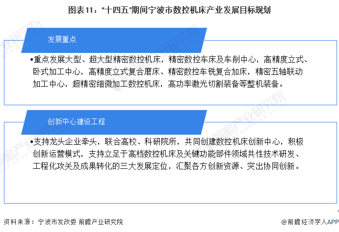 PG电子官方网站【提倡保藏】重磅！2023年宁波市数控机床财富链全景图谱(附财富(图11)