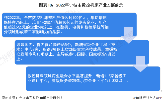 PG电子官方网站【提倡保藏】重磅！2023年宁波市数控机床财富链全景图谱(附财富(图10)