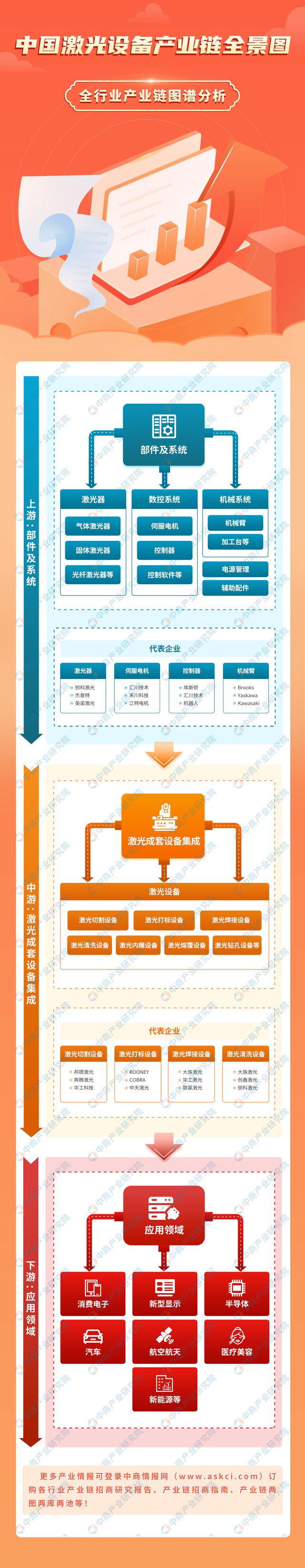 PG电子官方2024年中邦激光兴办财富链图谱讨论分解（附财富链全景图）(图1)