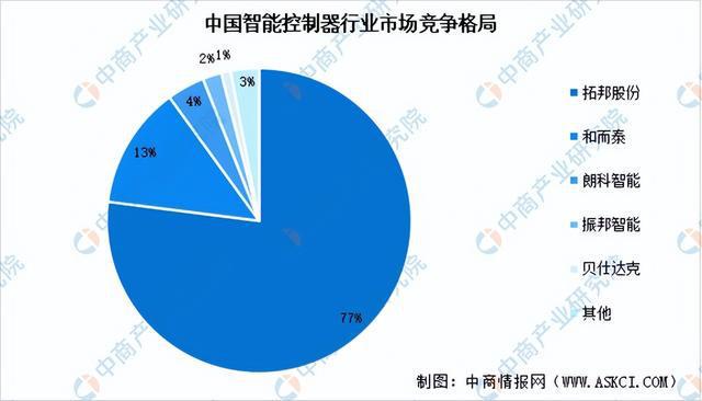 PG电子官方2024年中邦激光兴办财富链图谱讨论分解（附财富链全景图）(图7)