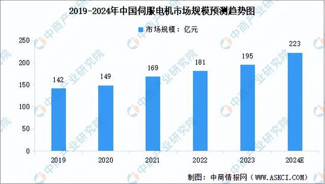 PG电子官方2024年中邦激光兴办财富链图谱讨论分解（附财富链全景图）(图4)