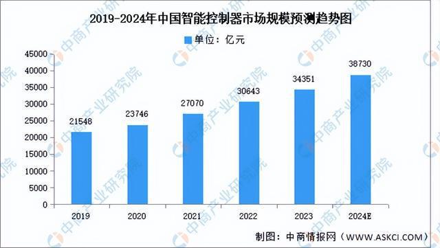 PG电子官方2024年中邦激光兴办财富链图谱讨论分解（附财富链全景图）(图6)