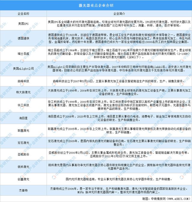 PG电子官方2024年中邦激光兴办财富链图谱讨论分解（附财富链全景图）(图3)