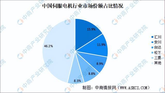 PG电子官方2024年中邦激光兴办财富链图谱讨论分解（附财富链全景图）(图5)