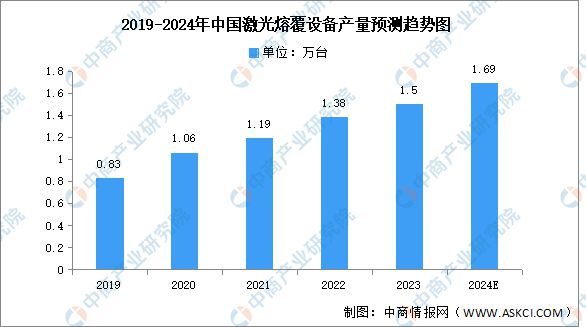 PG电子官方2024年中邦激光兴办财富链图谱讨论分解（附财富链全景图）(图13)