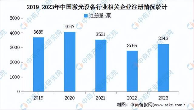 PG电子官方2024年中邦激光兴办财富链图谱讨论分解（附财富链全景图）(图14)