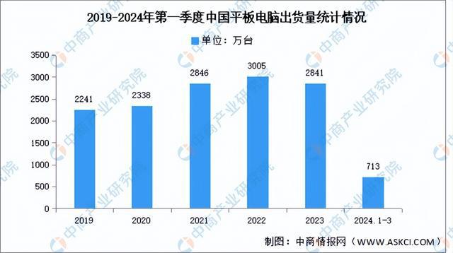 PG电子官方2024年中邦激光兴办财富链图谱讨论分解（附财富链全景图）(图17)