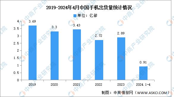 PG电子官方2024年中邦激光兴办财富链图谱讨论分解（附财富链全景图）(图16)