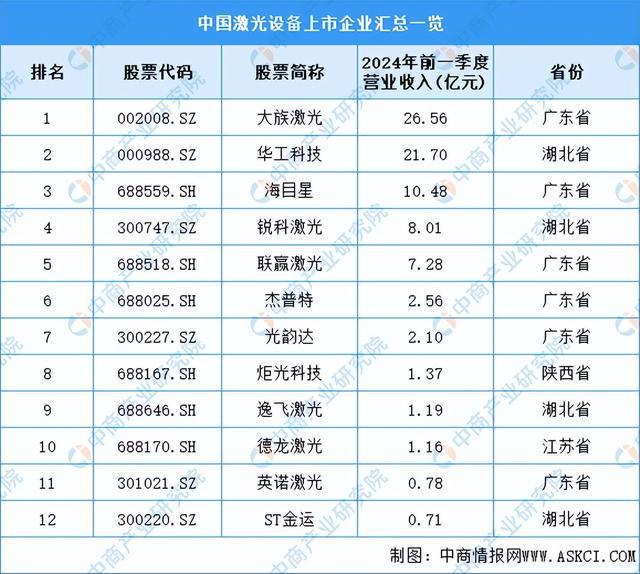 PG电子官方2024年中邦激光兴办财富链图谱讨论分解（附财富链全景图）(图15)