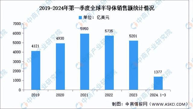 PG电子官方2024年中邦激光兴办财富链图谱讨论分解（附财富链全景图）(图18)