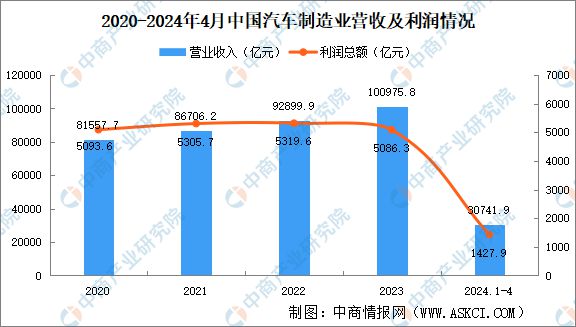 PG电子官方2024年中邦激光兴办财富链图谱讨论分解（附财富链全景图）(图19)