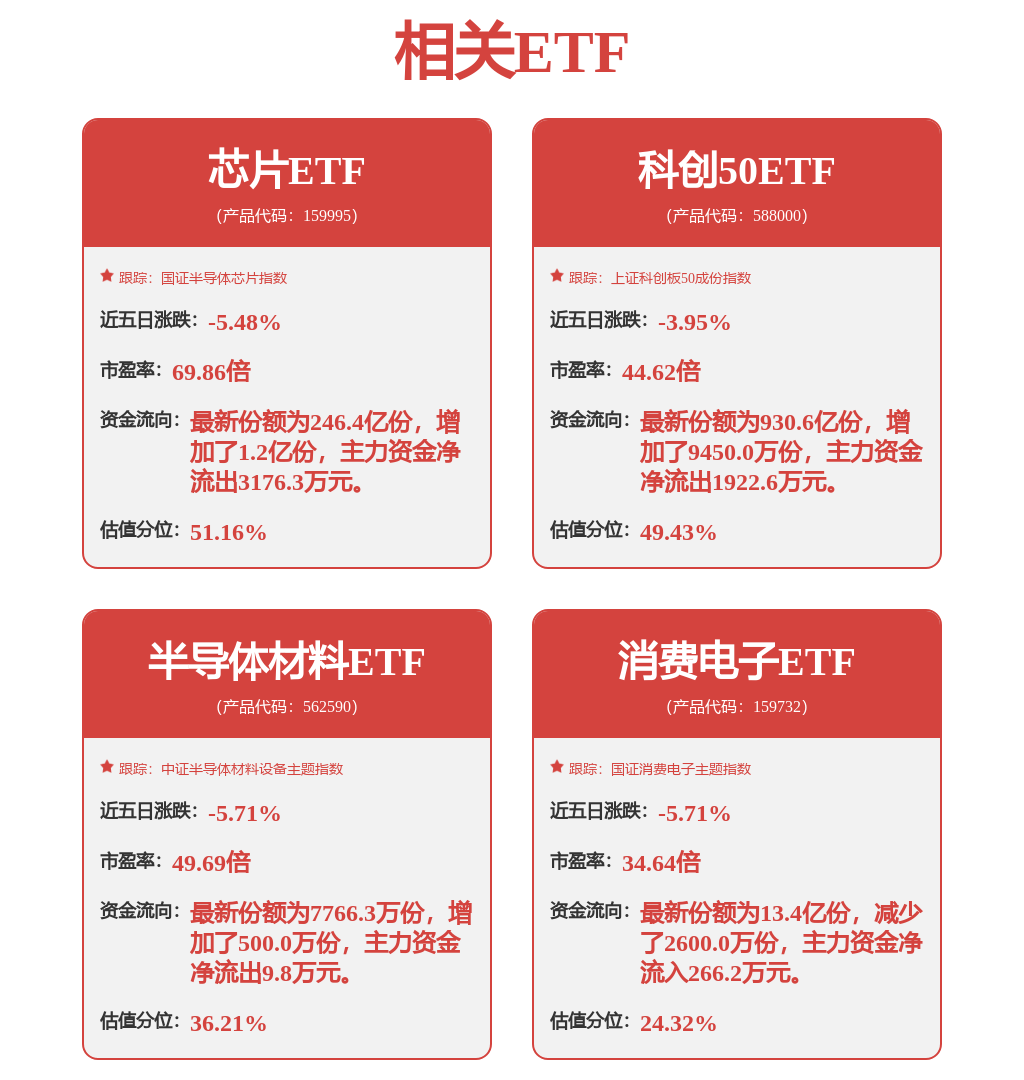 电子呆板装备行业跟踪周报：看好受益于大领域装备更新的船舶、农机、注塑机行业(图1)