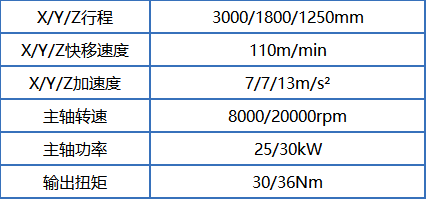 PG电子官方网站普恩克双五轴高速龙门正在大型一体化压铸车身构造件的操纵(图5)