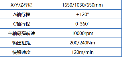 PG电子官方网站普恩克双五轴高速龙门正在大型一体化压铸车身构造件的操纵(图8)