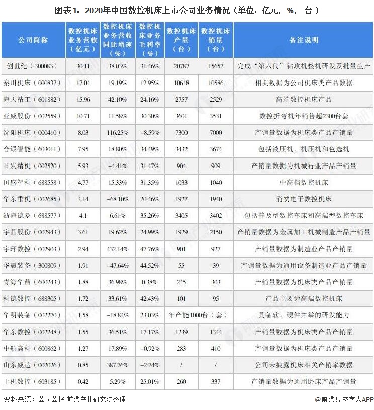 PG电子官方网站干货！2021年数控机床行业龙头企业剖判——创世纪：容身高端的数(图1)