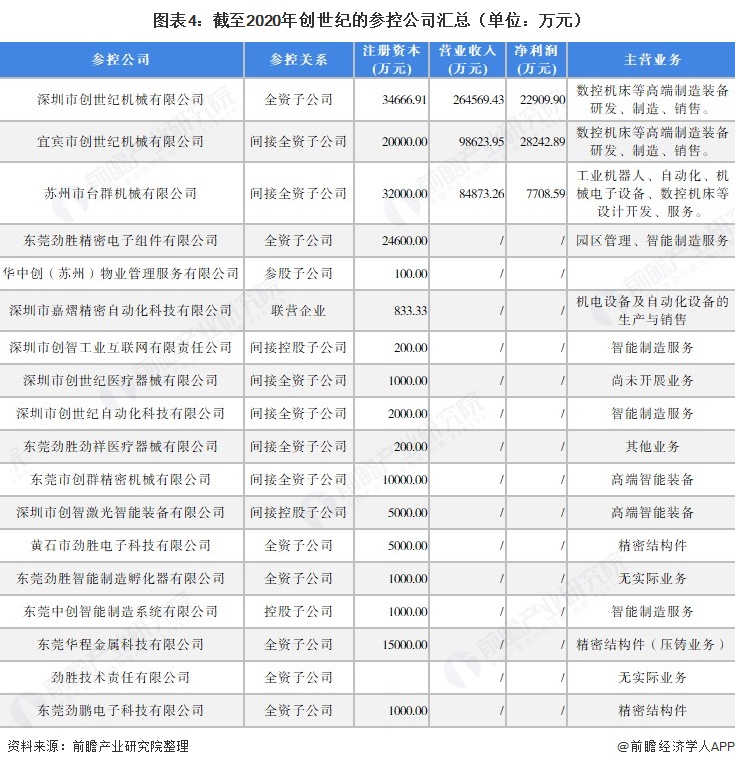 PG电子官方网站干货！2021年数控机床行业龙头企业剖判——创世纪：容身高端的数(图4)