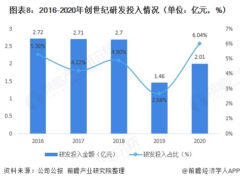 PG电子官方网站干货！2021年数控机床行业龙头企业剖判——创世纪：容身高端的数(图8)